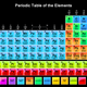 Periodic table of elements 10pfkm6