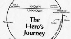 Timeline: My Journey