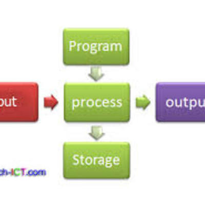 Timeline: Computer System