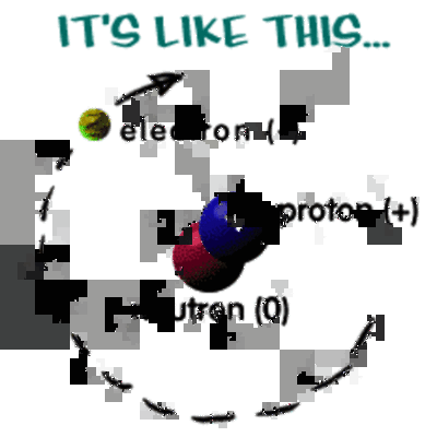 Timeline: History of the Atom