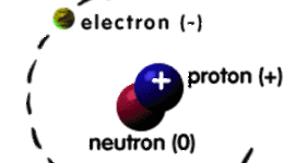 Timeline: History of the Atom