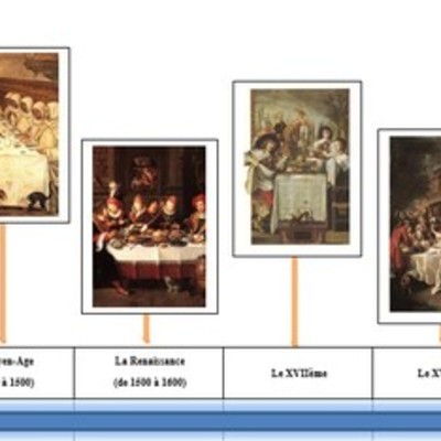 Timeline: L'évolution des arts de la table