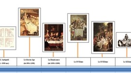 Timeline: L'évolution des arts de la table