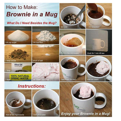 Timeline: Lifespan Development