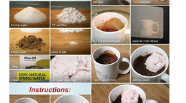 Timeline: Lifespan Development