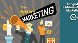 Timeline: HISTORIA DEL MARKETING