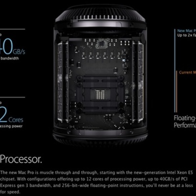 Timeline: The Creation to the modern Computer