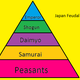 Japan feudal structure