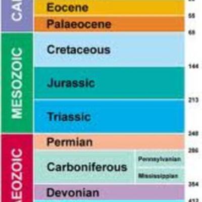 Timeline: jonathans geological time line
