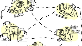 Timeline: Amy's History of American Distance Education