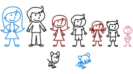 Timeline: KK Family Assessment