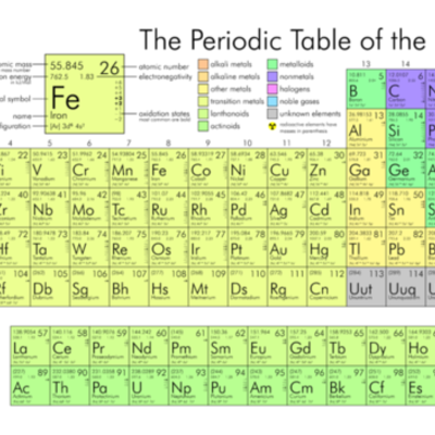 Timeline: The History of Chemical Elements