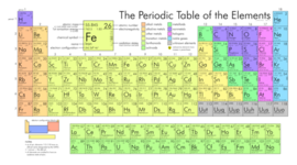 Timeline: The History of Chemical Elements