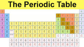 Timeline: the history of the periodik table