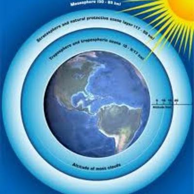 Timeline: The Ozone Layer Timeline