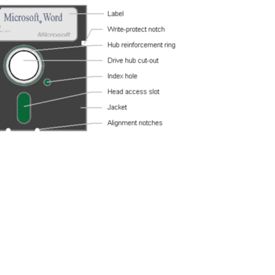 Timeline: 160K 5.25-inch