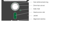 Timeline: 160K 5.25-inch