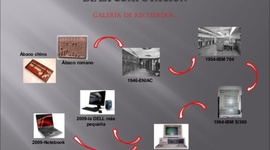 Timeline: Desarrollo Historico de la Computadora