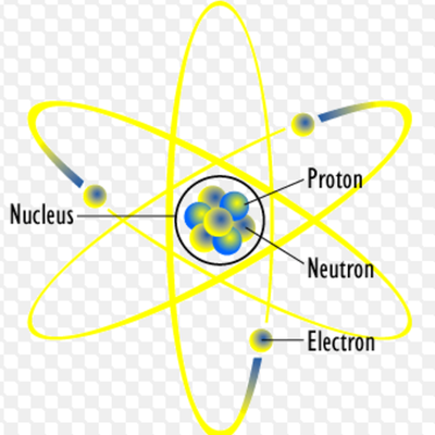 Timeline: History of Atom