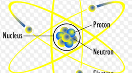 Timeline: History of Atom