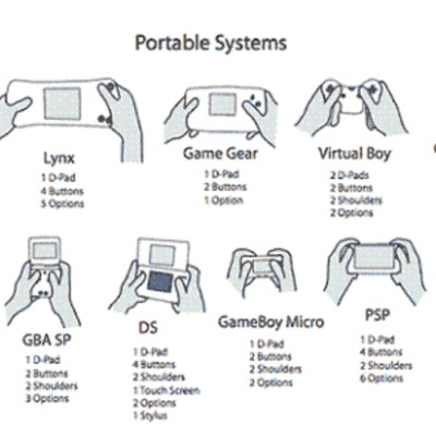 Timeline: Les consoles portàtils en el temps