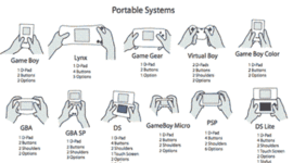 Timeline: Les consoles portàtils en el temps