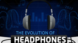 Timeline: Evolution of Headphones
