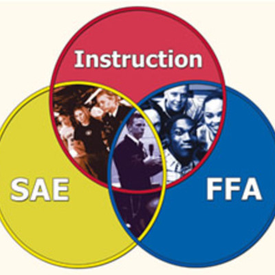 Timeline: Dates In History