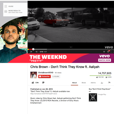 Timeline: Music Video Anaysis