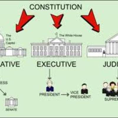 Timeline: Origins of American Government