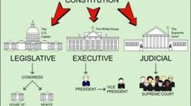 Timeline: Origins of American Government