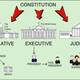 American government