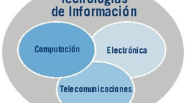 Timeline: Las tecnologías de información y comunicación de 1876 a  1977.