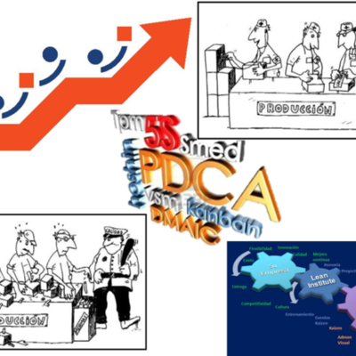 Timeline: HISTORIA DE LEAN MANUFACTURING