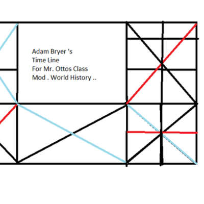 Timeline: Adam Bryers Social Studies Project !