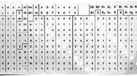 Timeline: Hollerith’s Punched Card