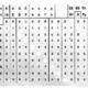 Hollerith’s punched card