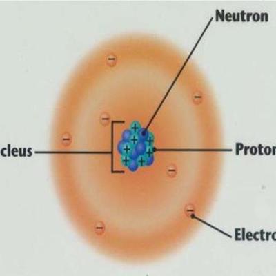 Timeline: History of the Atom