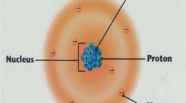Timeline: History of the Atom