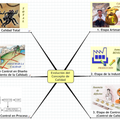 Timeline: PROGRESO HISTORICO DE LA CALIDAD