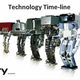 Technology time line