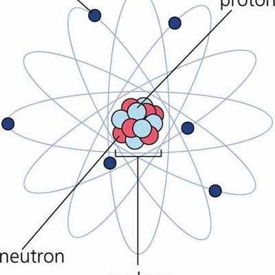 Timeline: The history and development of the atom