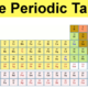 Periodic table