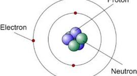 Timeline: Atomic Timeline