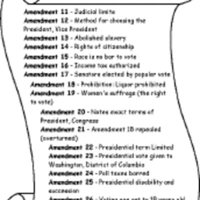 Timeline: The Amendments of the Constitution