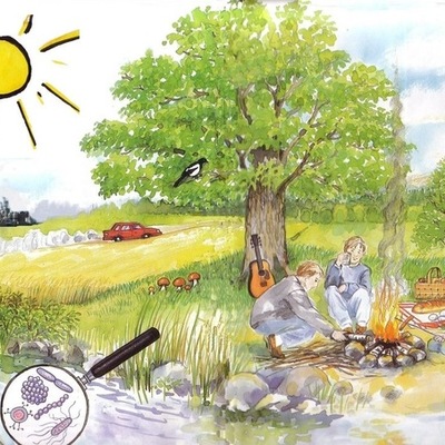 Timeline: ENERGIKÄLLOR av 9A