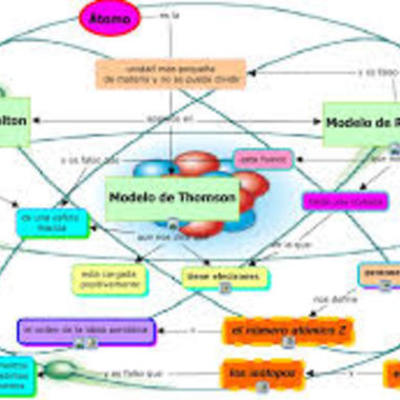 Timeline: Cronología de los modelos atómicos