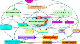 Timeline: Cronología de los modelos atómicos