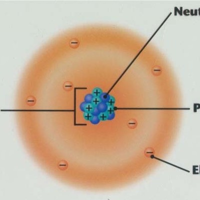 Timeline: The Study of the Atom