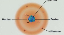 Timeline: The Study of the Atom